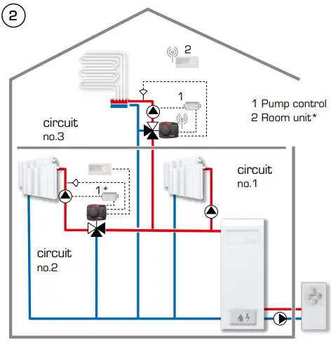 ESBE CRA200 Controllers-fig7