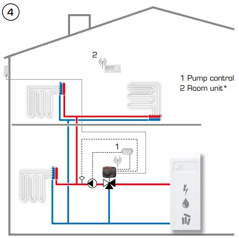 ESBE CRA200 Controllers-fig9