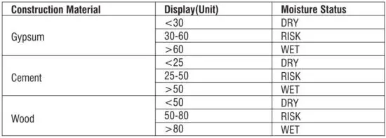 FIG 4 Moisture Table of Comparison.JPG