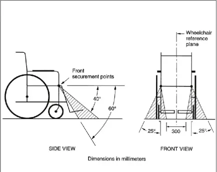 BraunAbility - Figure 2