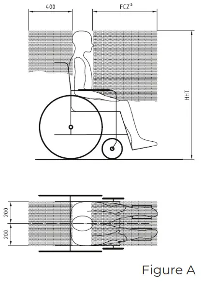 BraunAbility - Wheelchair users