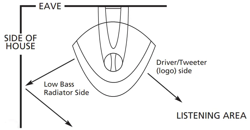 Definitive-Technology-AW-6500-All-Weather-Speaker-fig-3