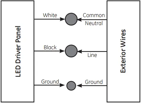 GE current RefitTM Strip Fixture Retrofit Series 6