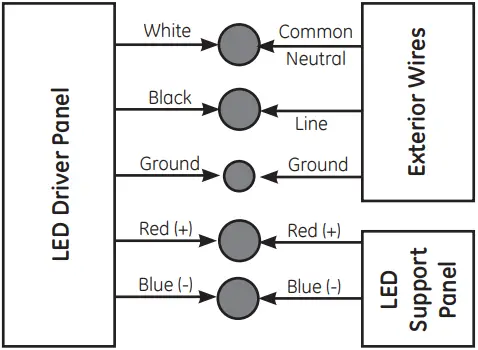 GE current RefitTM Strip Fixture Retrofit Series 7