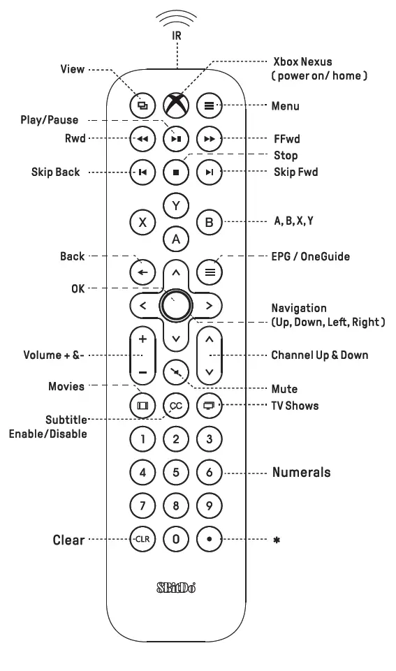 Media Remote for Xbox Diagram