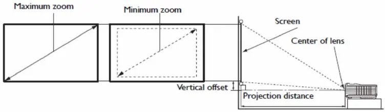 BenQ-‎MX720-3500-Lumen-3D-DLP-Projector-FIG-2