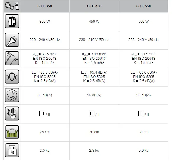 AL-KO-GTE-350-Classic-Electric-Grass-Trimmer-3