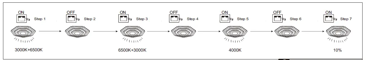 rabalux 3100 Taneli Ceiling Light FIG (5)