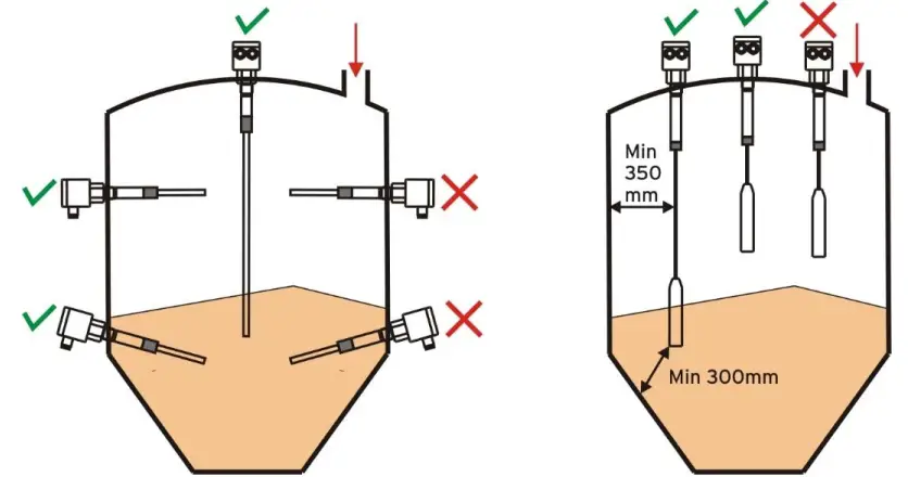 Mechanical connection