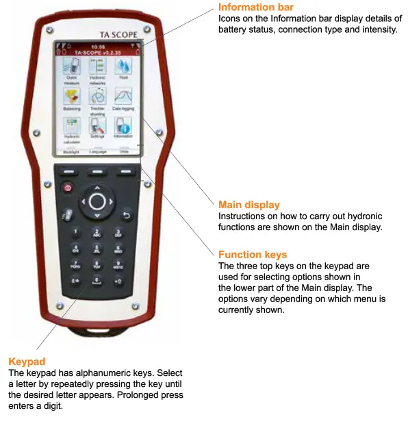 IMI TA TA-SCOPE Hydraulic Testing Device - fig1