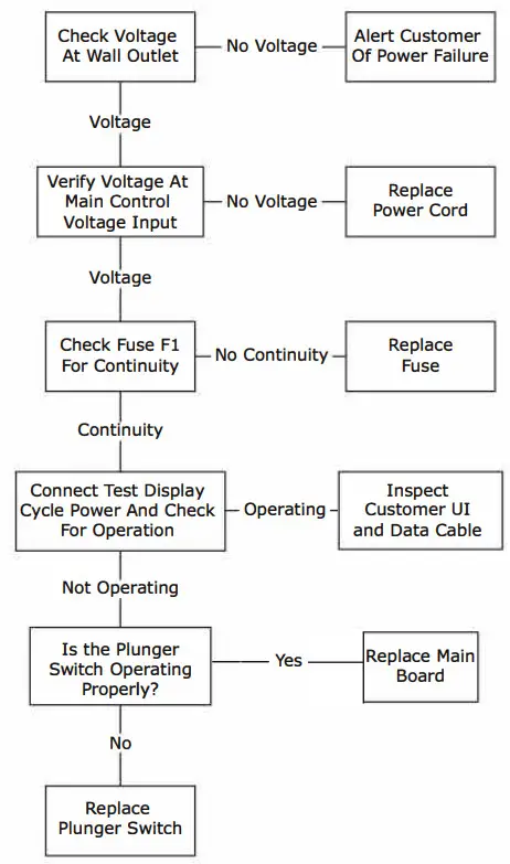 Marvel MPRF424 24 in Professional Built in Refrigerator Freezer - Power Fault