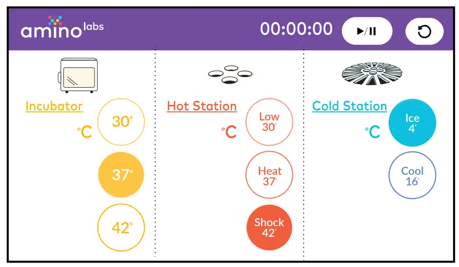DNA Playground Minilab Using the Touchscreen - DNA Playground