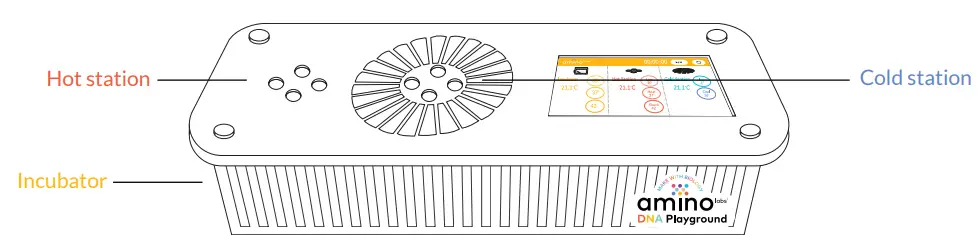DNA Playground Minilab Discover your DNA Playground™