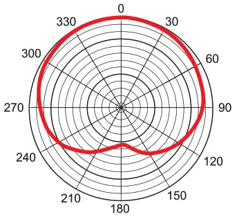 OMNITRONIC 13063360 UHF-E Headset Microphone - 1