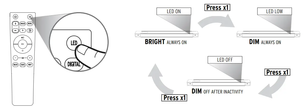 Klipsch Cinema 1200 5.1.4 Dolby Atmos Sound Bar-13