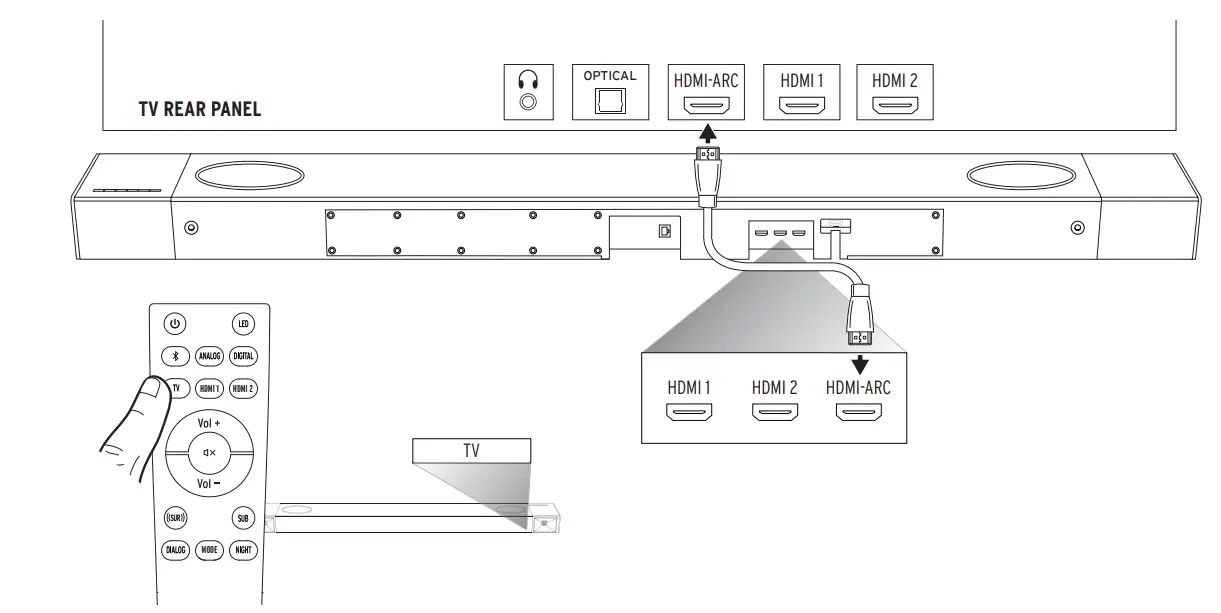 Klipsch Cinema 1200 5.1.4 Dolby Atmos Sound Bar-16