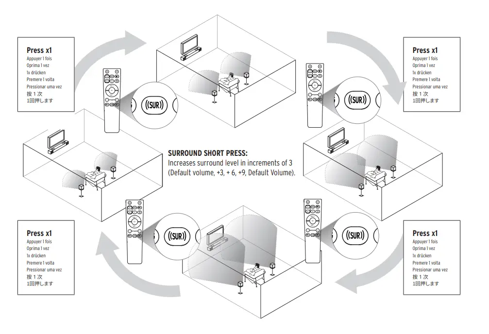 Klipsch Cinema 1200 5.1.4 Dolby Atmos Sound Bar-30