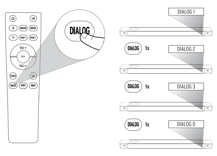 Klipsch Cinema 1200 5.1.4 Dolby Atmos Sound Bar-33