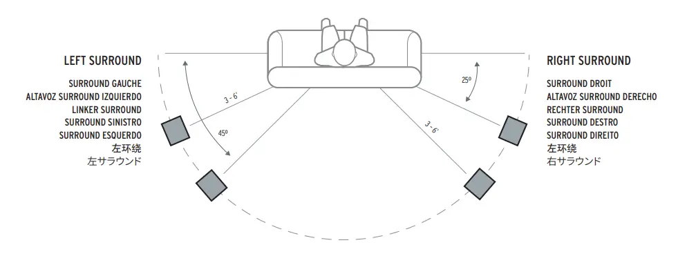 Klipsch Cinema 1200 5.1.4 Dolby Atmos Sound Bar-8