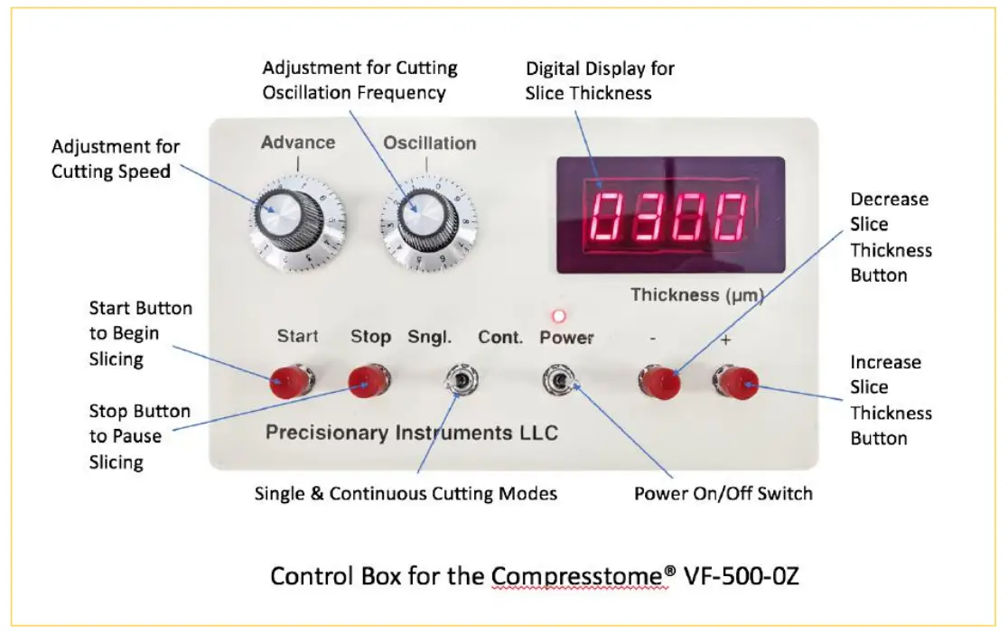 PRECISIONARY Compresstome VF 500 0Z Vibrating Microtome - ANATOMY OF THE COMPRESSTOME® 1