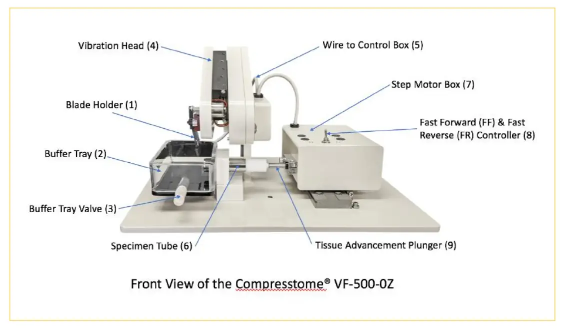 PRECISIONARY Compresstome VF 500 0Z Vibrating Microtome - ANATOMY OF THE COMPRESSTOME® 6