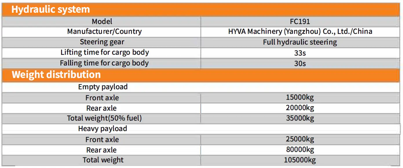 TONLY TL885 Off Road Dump Truck fig 9