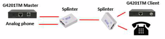 GIGA Copper G4201TM Wave2 MIMO (2 Wire and 4 Wire) Modem Set - 7