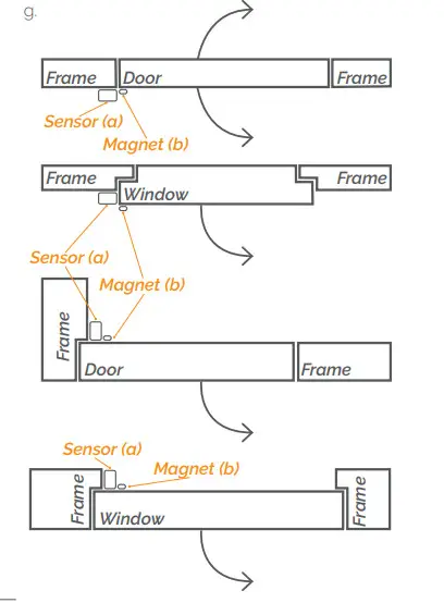 Develco Window Sensor - Figure 8