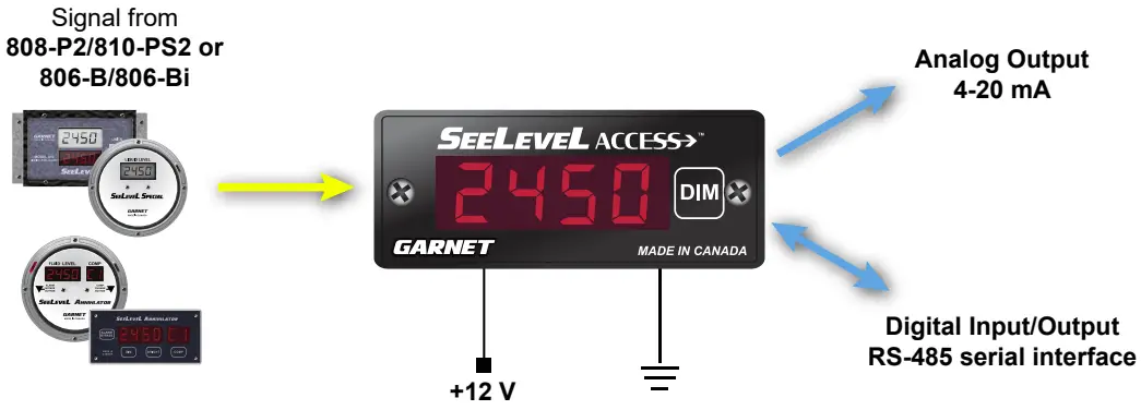 Remote Display & Data Portal