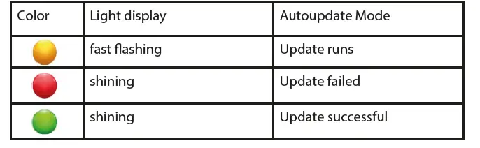 kvm-tec-Gateway-Part-Nr-KT-6851-FIG- (2)