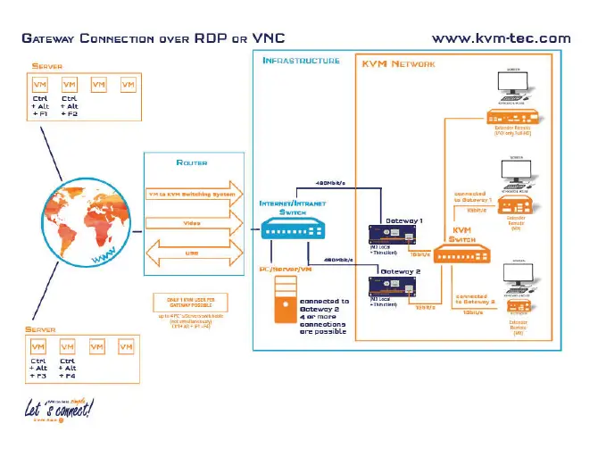 kvm-tec-Gateway-Part-Nr-KT-6851-FIG- (4)