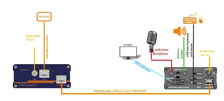 kvm-tec-Gateway-Part-Nr-KT-6851-FIG- (5)