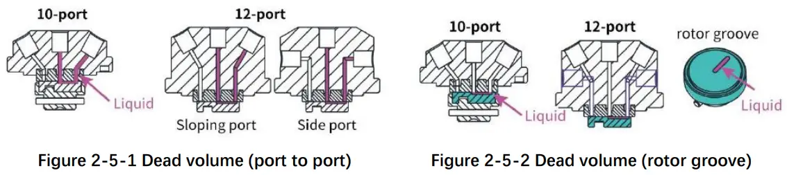 RUNZE SV 08 Selector Valve - fig 4