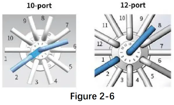 RUNZE SV 08 Selector Valve - fig 5