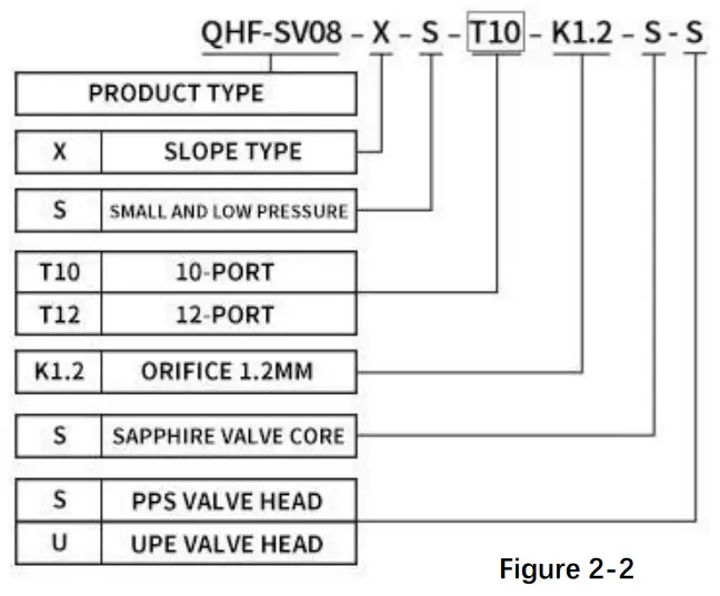 RUNZE SV 08 Selector Valve - fig