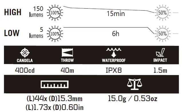 OLIGHT iTHX Keychain Flashlight 1
