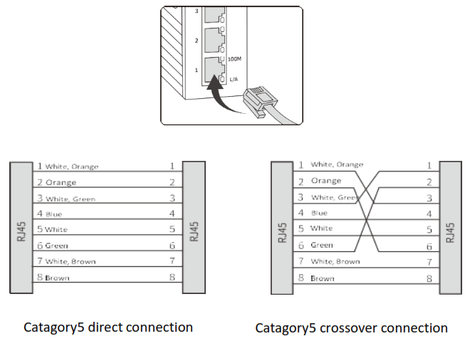 Maiwe MIEN1203 F Industrial Ethernet Switch - fig 1