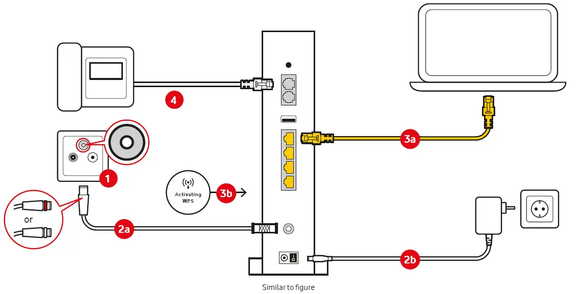 vodafone-Similar-to-Figure-Connecting-Your-Cable-fig-6
