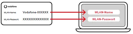 vodafone-Similar-to-Figure-Connecting-Your-Cable-fig-9