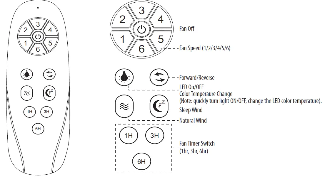 Westinghouse-73086-2848-42-Inch-Longwood-CCT-Ceiling-Fan-FIG-25