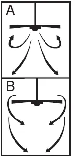 Westinghouse-73086-2848-42-Inch-Longwood-CCT-Ceiling-Fan-FIG-26