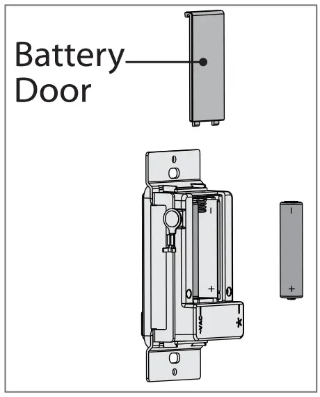 Preparing the Wall Control