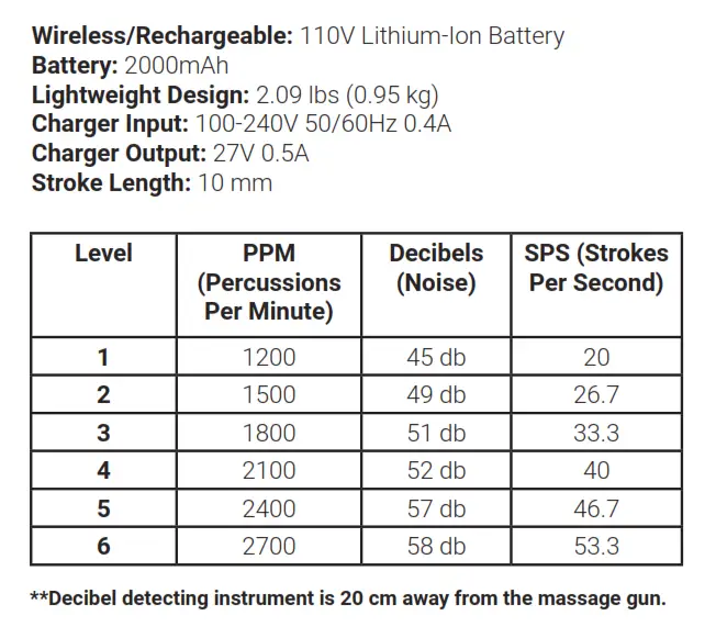 PlayMakar MVP Percussion Wireless Massager MVP-1000 - TECHNICAL SPECIFICATIONS