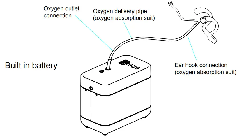 komwell YK1001BX Portable Oxygen Gen - oxygen connection