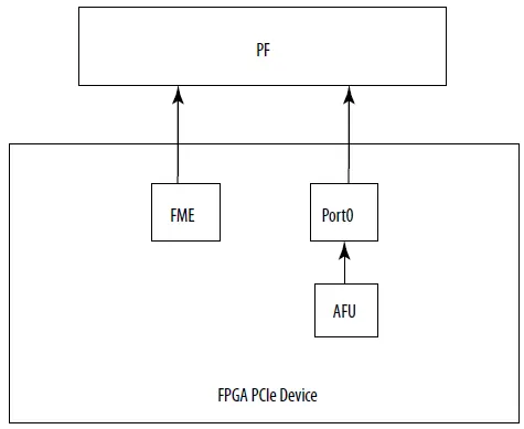 intel-OPAE-FPGA-Linux-Device-Driver-Architecture-fig- (1)