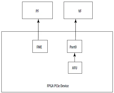 intel-OPAE-FPGA-Linux-Device-Driver-Architecture-fig- (2)