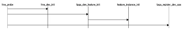 intel-OPAE-FPGA-Linux-Device-Driver-Architecture-fig- (4)
