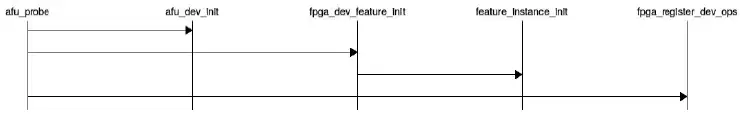 intel-OPAE-FPGA-Linux-Device-Driver-Architecture-fig- (5)
