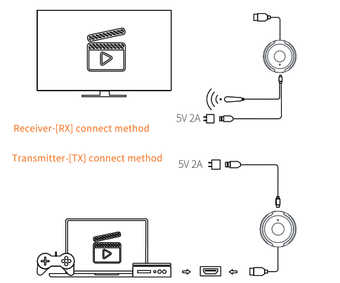 AiViD Wireless HD Transmitter and Receiver Kit - fig
