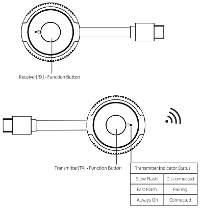 AiViD Wireless HD Transmitter and Receiver Kit - fig1